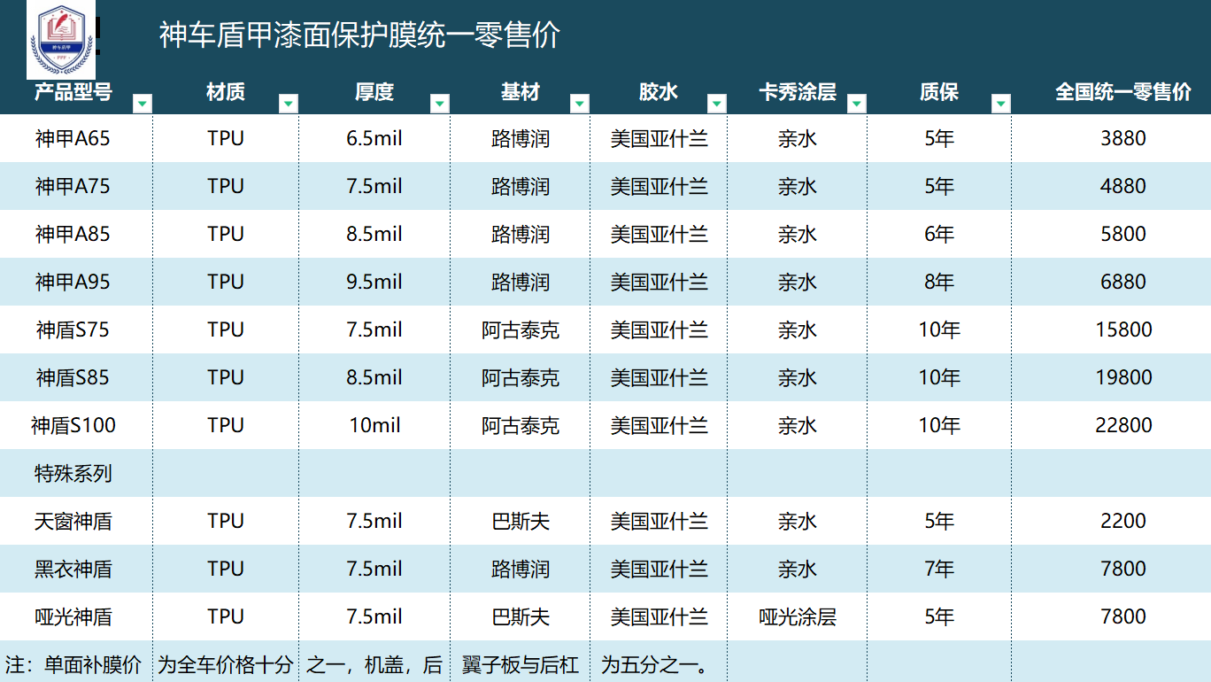 神车盾甲零售价图片版.png